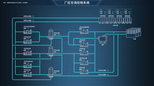 數(shù)字孿生技術(shù)在智慧化工廠中的應(yīng)用與系統(tǒng)構(gòu)建