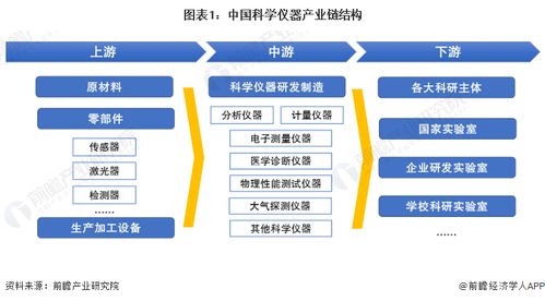 科學儀器行業(yè)產業(yè)鏈全景梳理及區(qū)域熱力地圖分析——聚焦計算機軟硬件及外圍設備制造