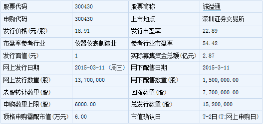 立霸股份等8只新股3月19日上市 計算機(jī)軟硬件及外圍設(shè)備制造業(yè)的機(jī)遇與挑戰(zhàn)