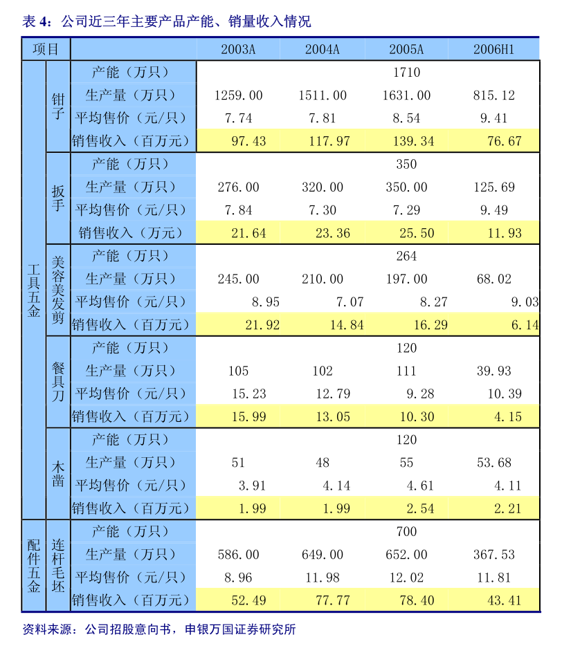 鴻泉物聯(lián) 關(guān)于2025年度公司及子公司申請綜合授信額度并提供抵押、質(zhì)押、擔(dān)保的公告