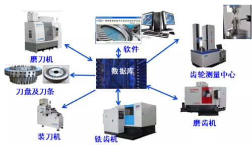 螺旋錐齒輪成套裝備中的檢測與反調(diào)技術(shù) 計算機軟硬件及外圍設(shè)備制造的關(guān)鍵支撐