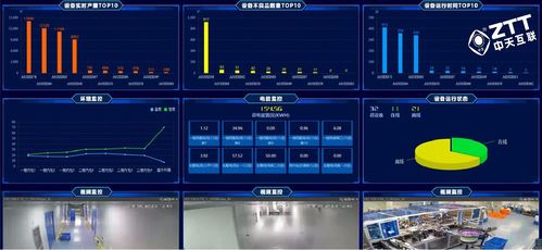設(shè)備管理 計算機軟硬件及外圍設(shè)備制造業(yè)的生命線與利潤核心